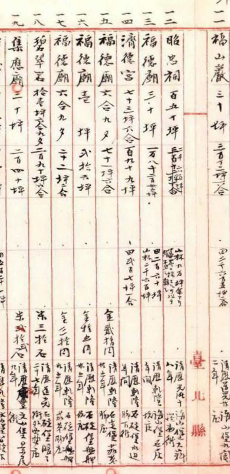 濟德宮更早的歷史！